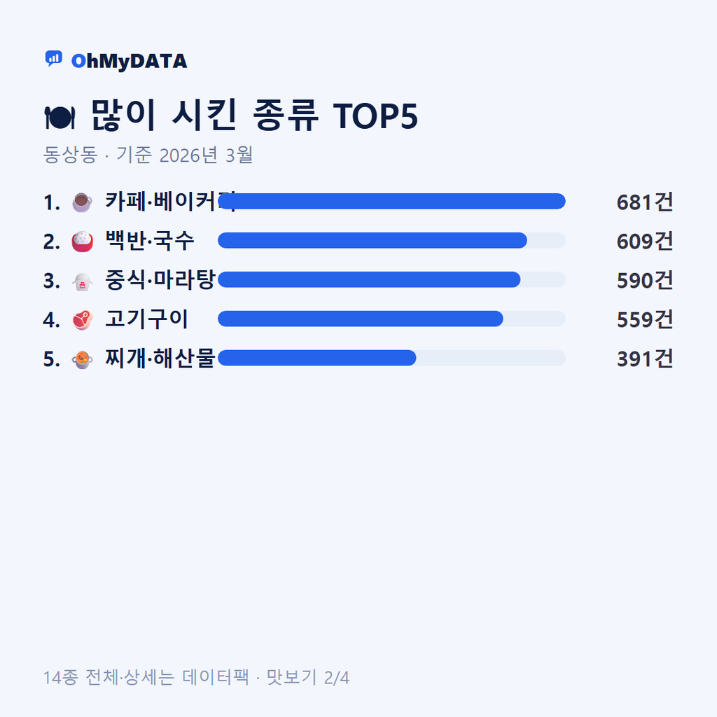 동상동 맛보기 2/4