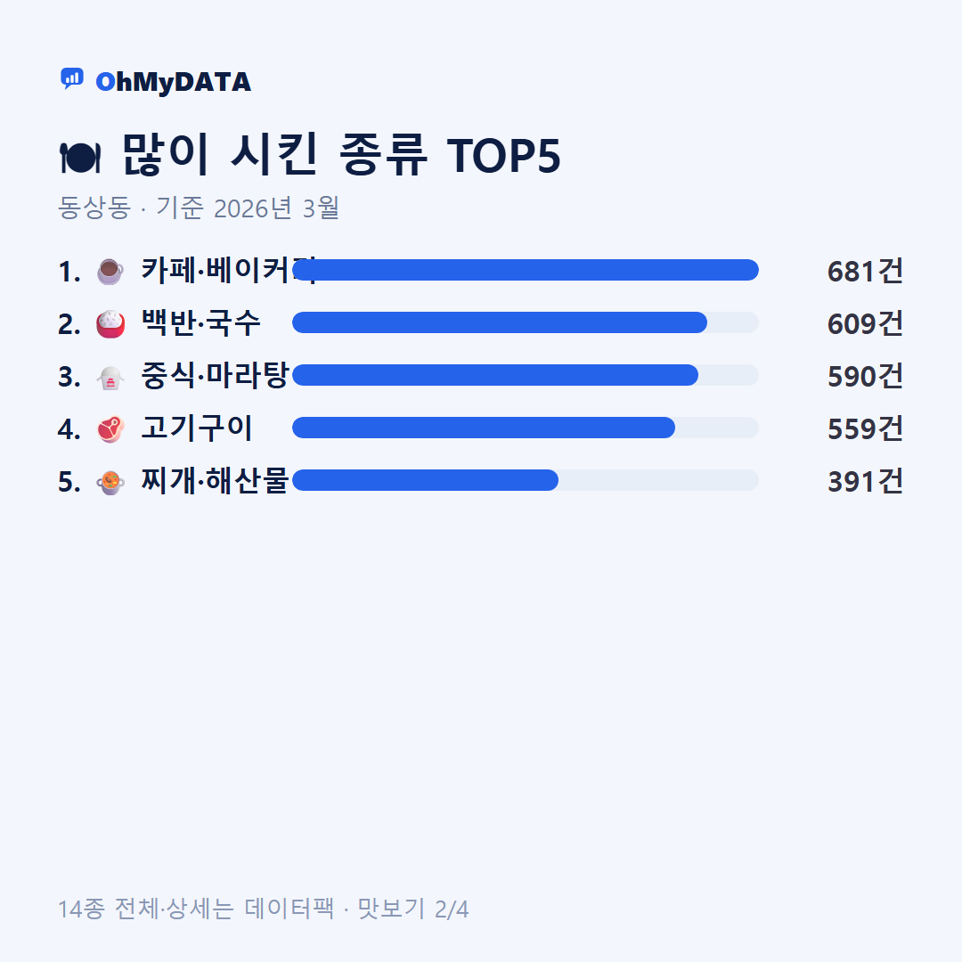 동상동 맛보기 2/4