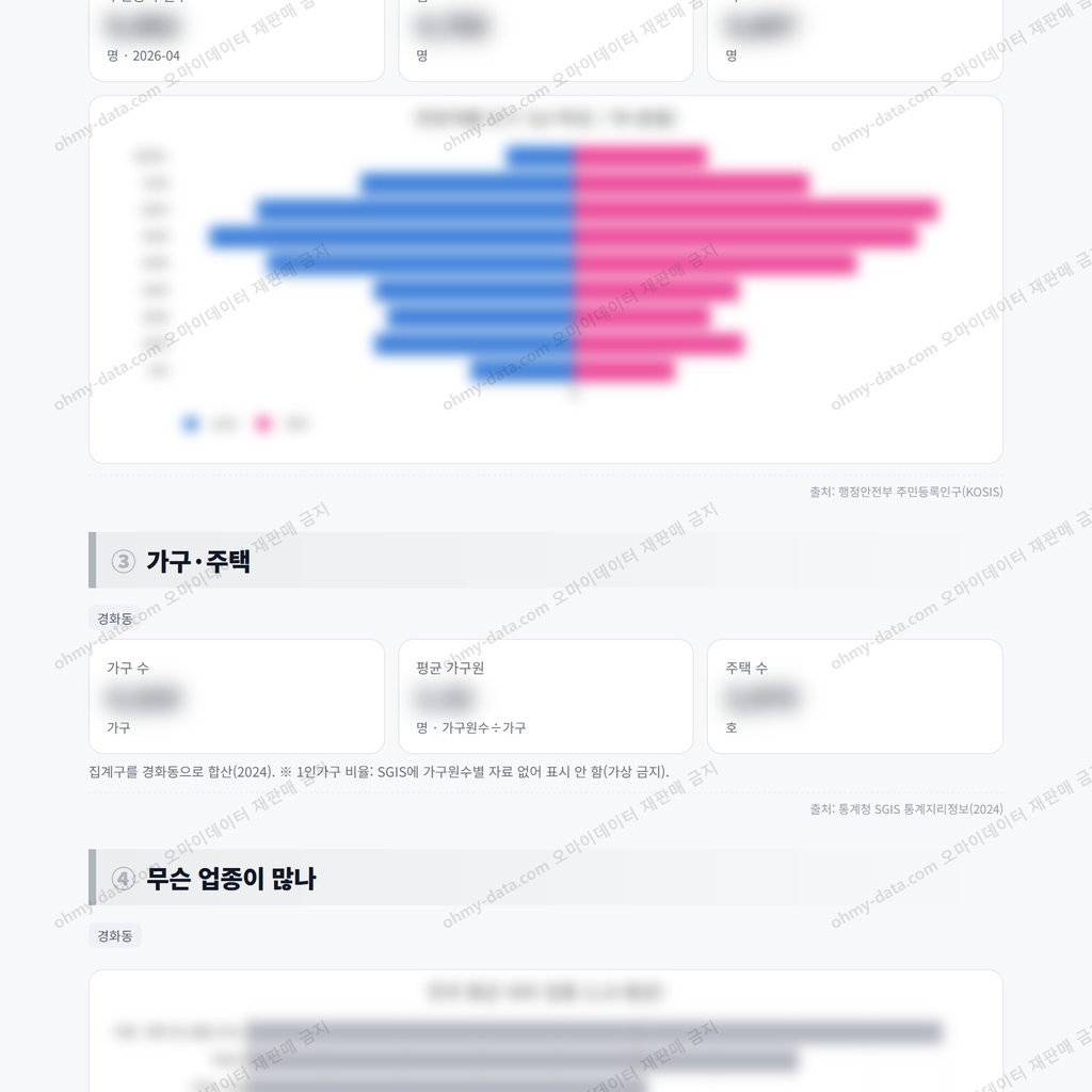 경화동 경화동_맛보기_2.png