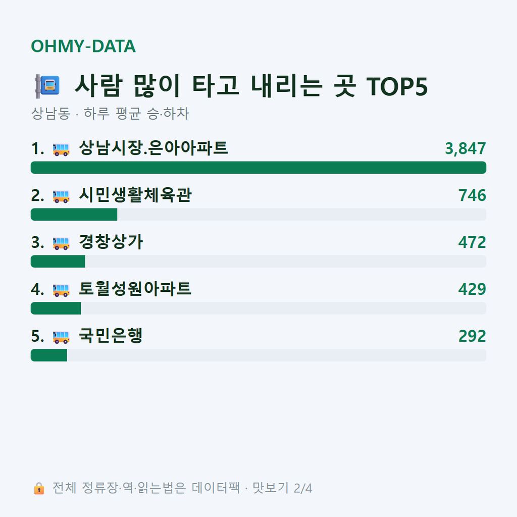 상남동 맛보기