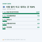 상남동 맛보기