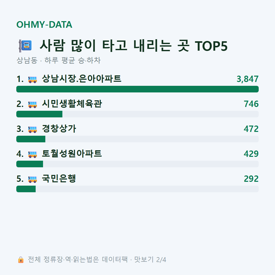 상남동 맛보기