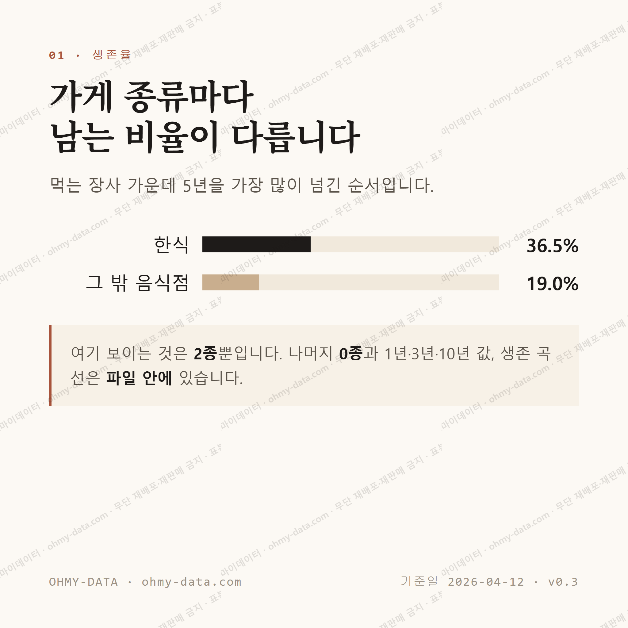 관산읍 맛보기 2