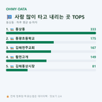 동상동 맛보기