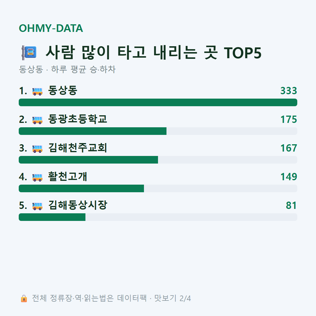 동상동 맛보기