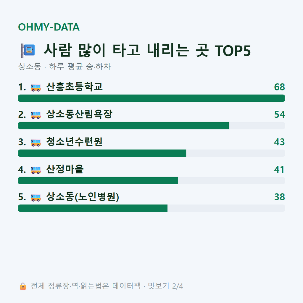 상소동 맛보기
