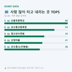 상소동 맛보기