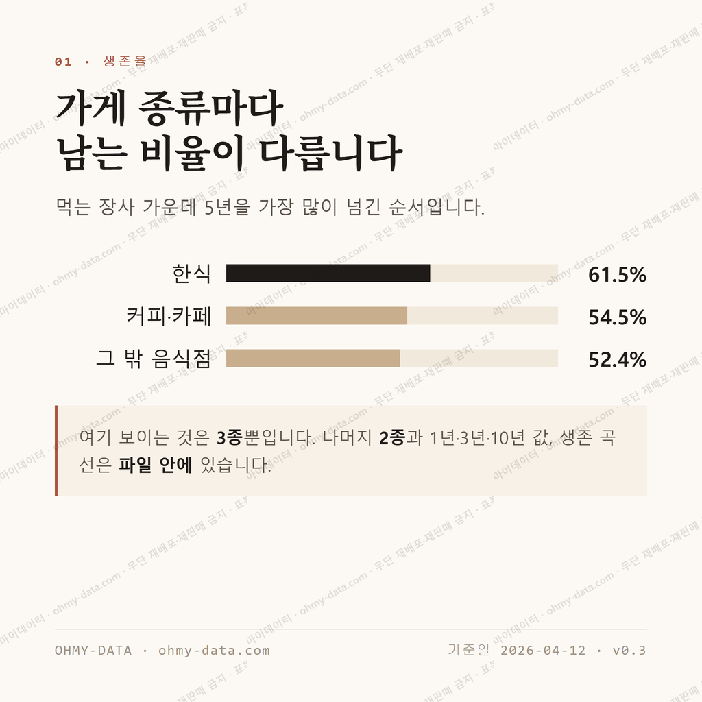 성남동 맛보기 2