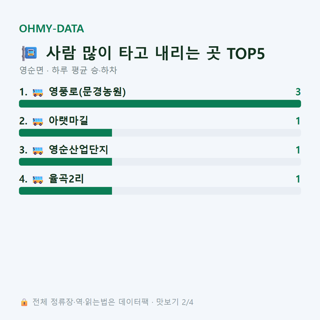 영순면 맛보기