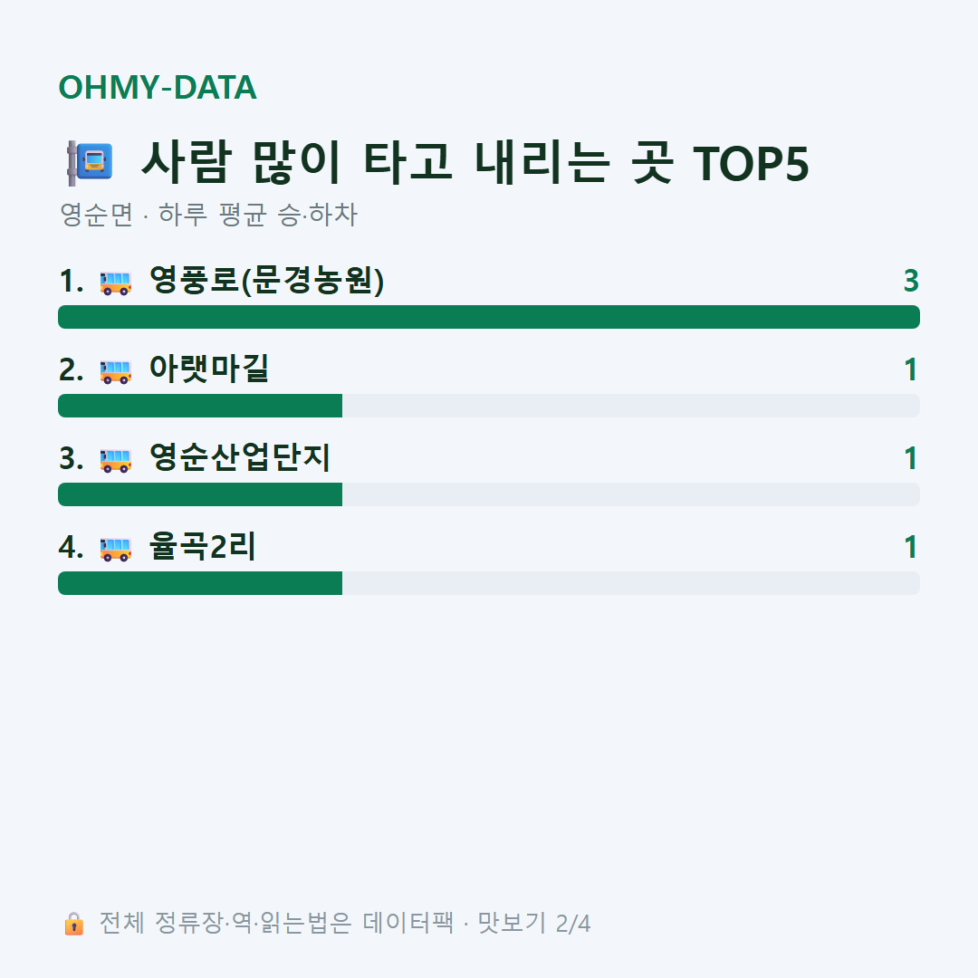 영순면 맛보기