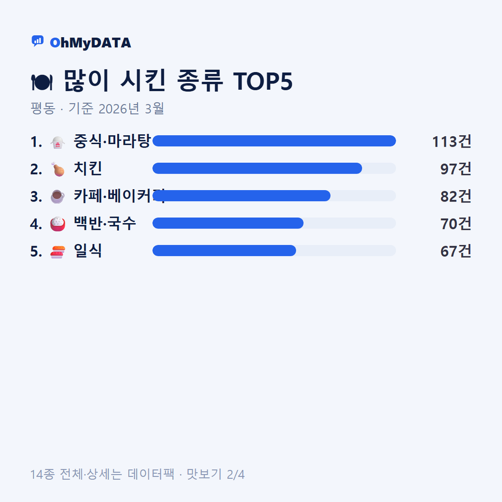 평동 맛보기 2/4
