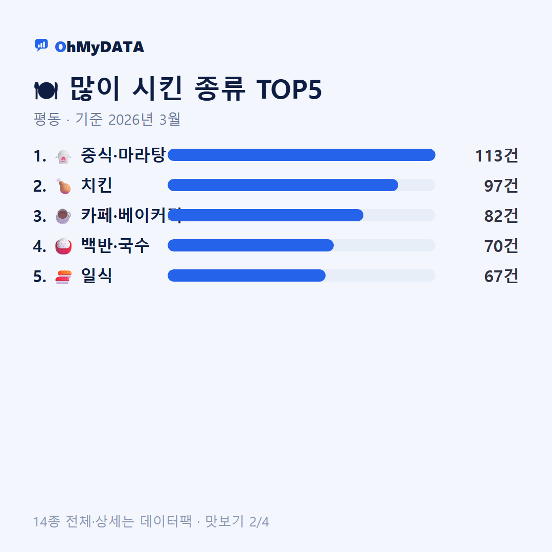 평동 맛보기 2/4