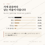 근덕면 맛보기 2