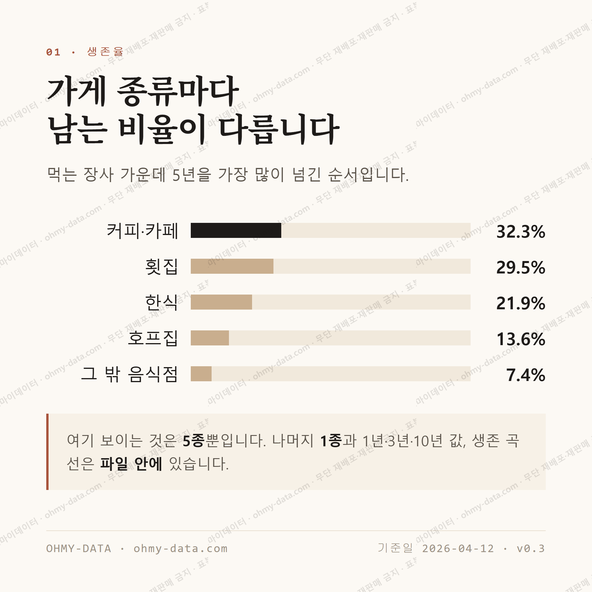 근덕면 맛보기 2