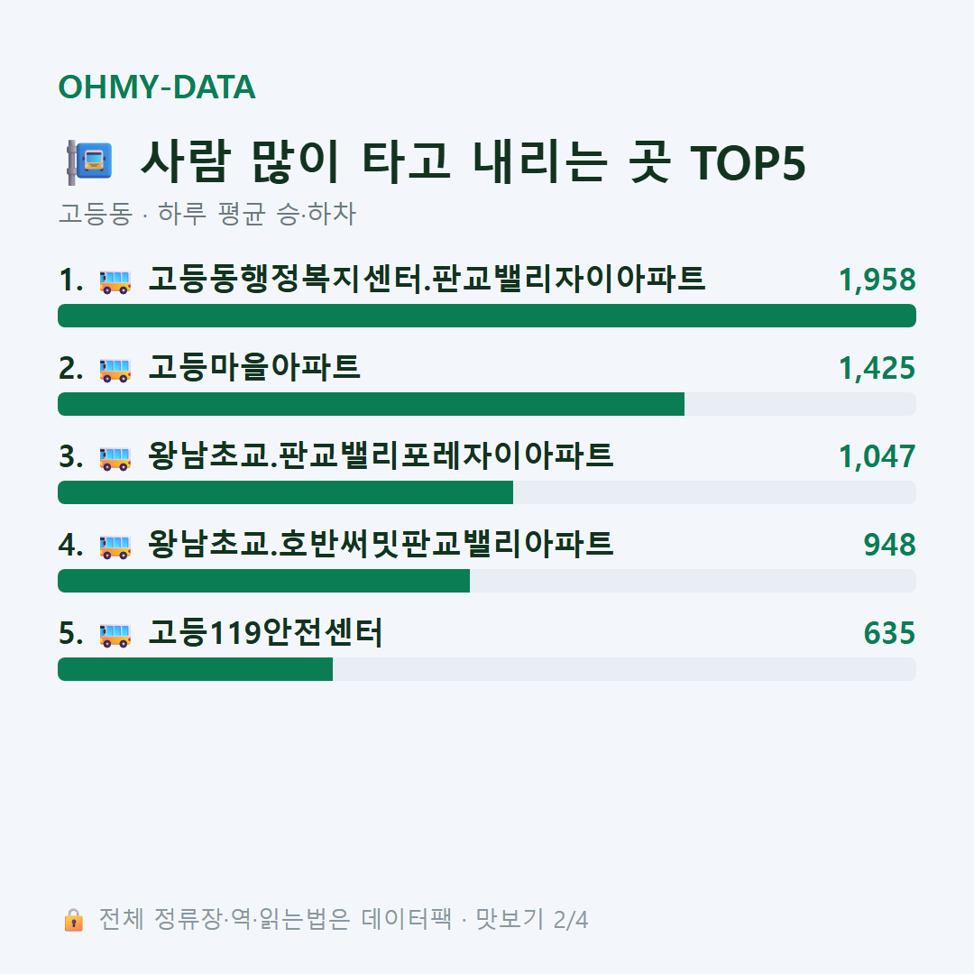 고등동 맛보기