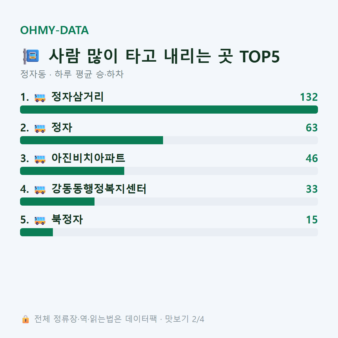 정자동 맛보기