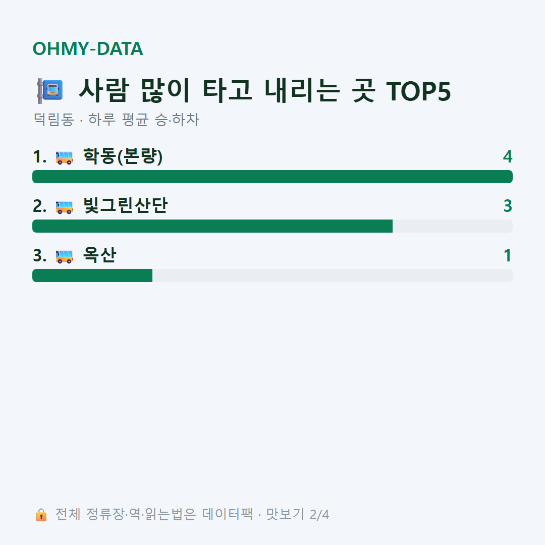 덕림동 맛보기