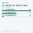 공평동 맛보기