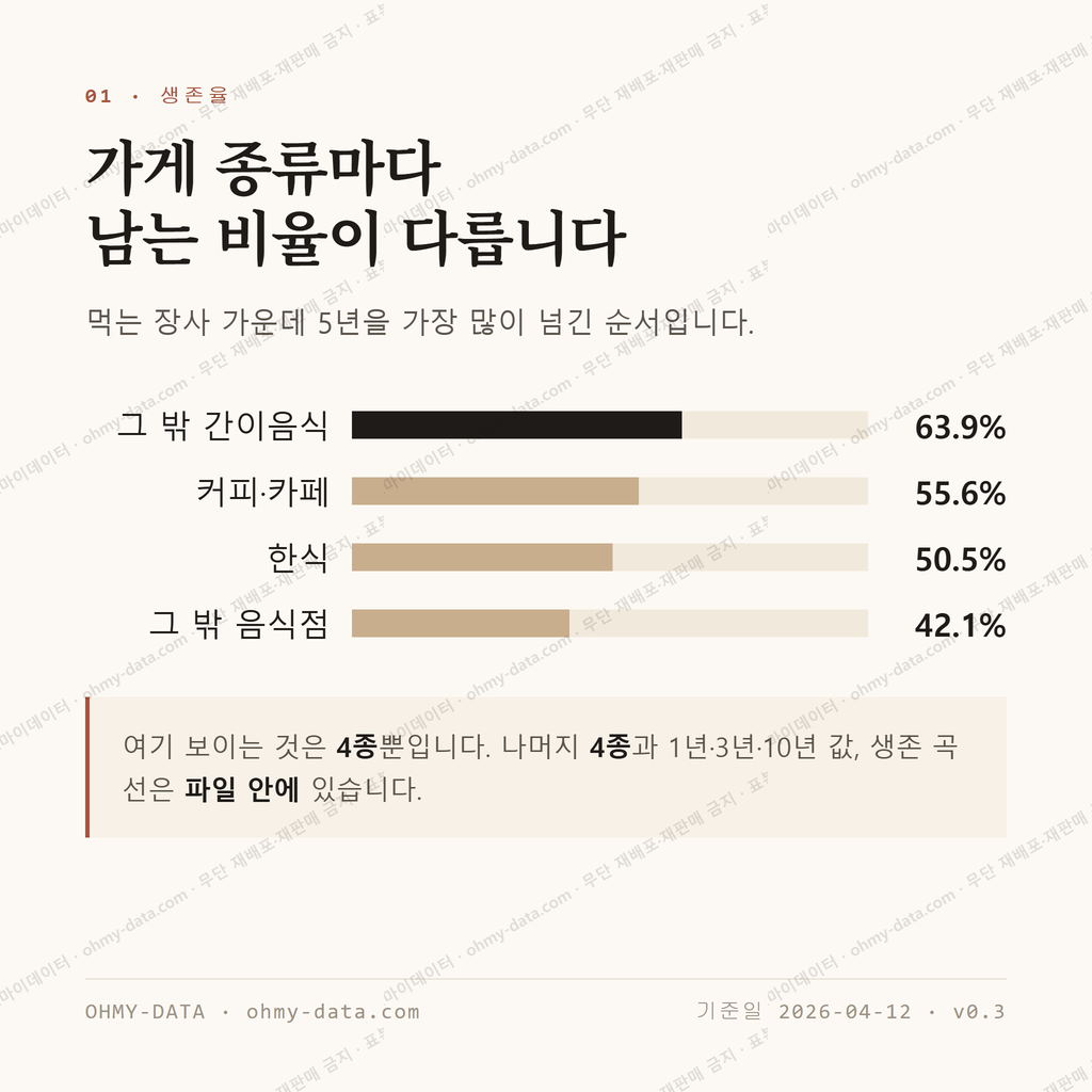 풍납동 맛보기 2