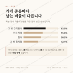 풍납동 맛보기 2