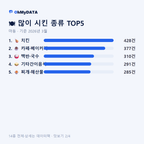 마동 맛보기 2/4