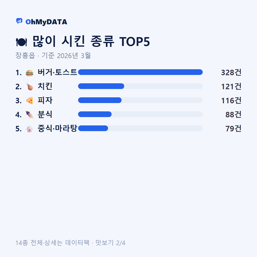 장흥읍 맛보기 2/4