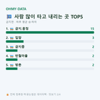금지면 맛보기