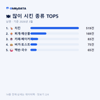 남면 맛보기 2/4