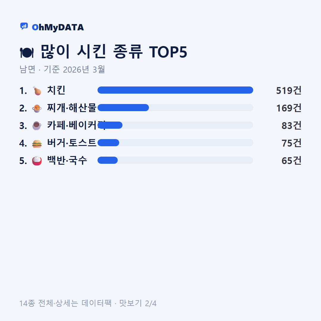 남면 맛보기 2/4
