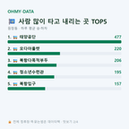 원창동 맛보기