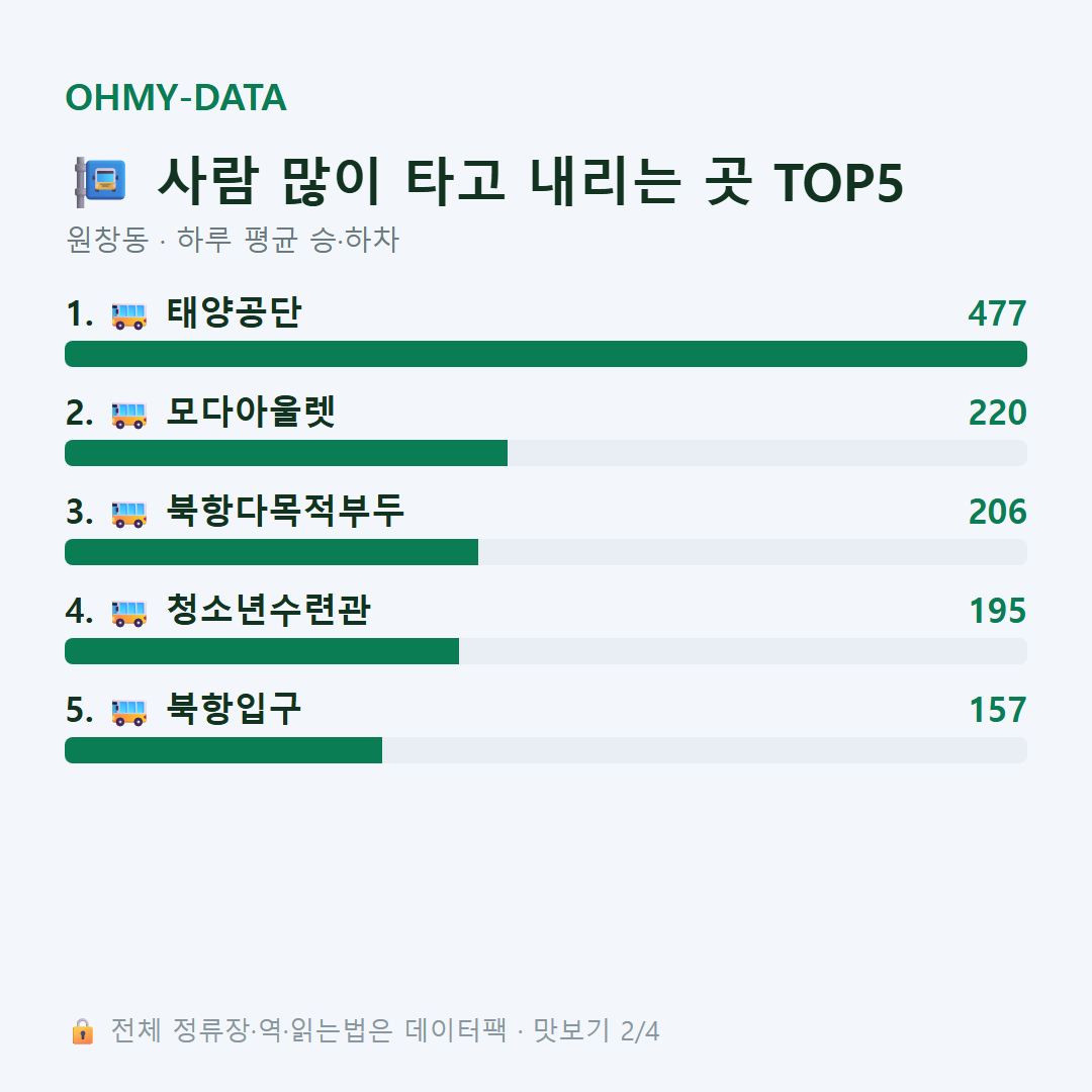 원창동 맛보기