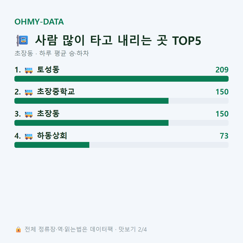 초장동 맛보기
