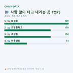초장동 맛보기