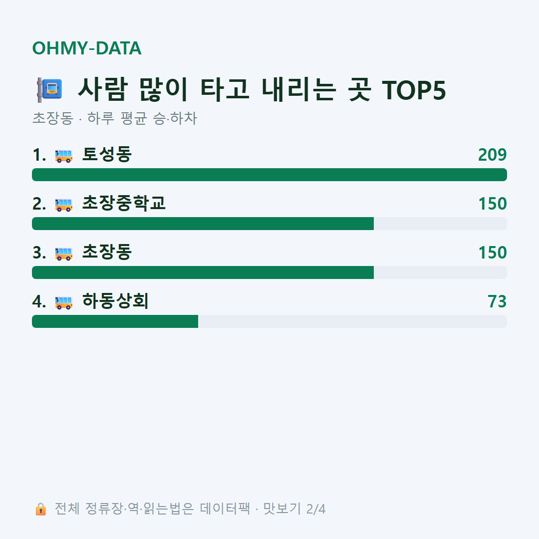 초장동 맛보기