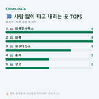 화북면 맛보기