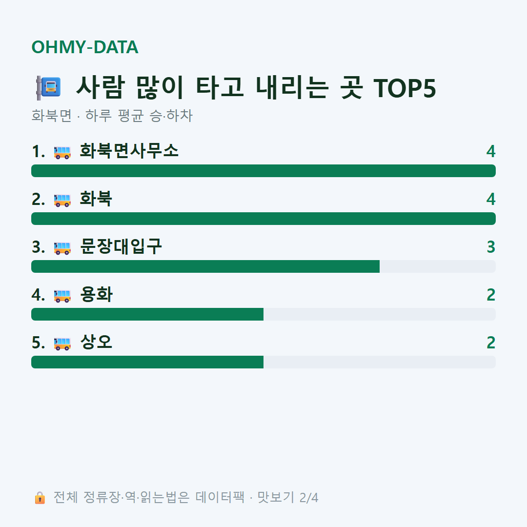 화북면 맛보기