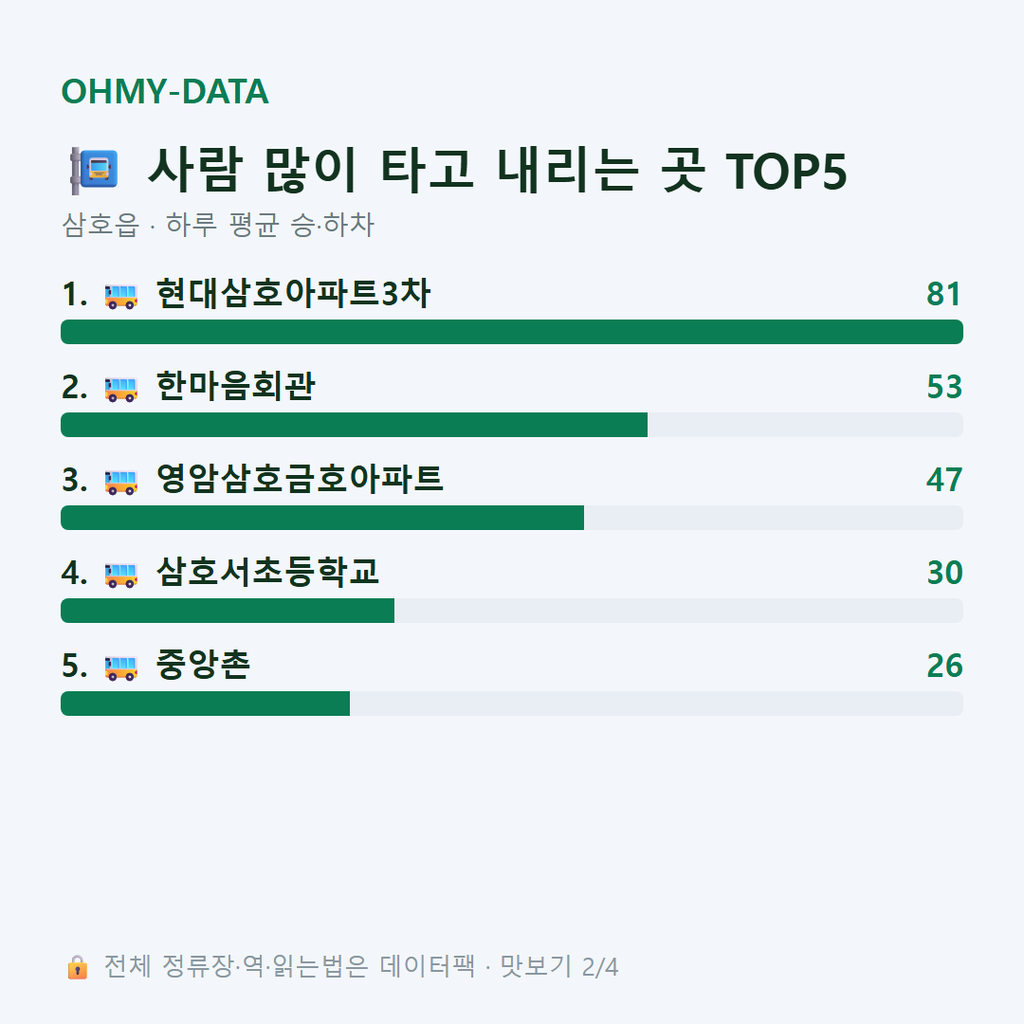삼호읍 맛보기