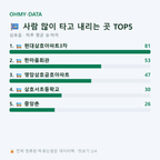 삼호읍 맛보기