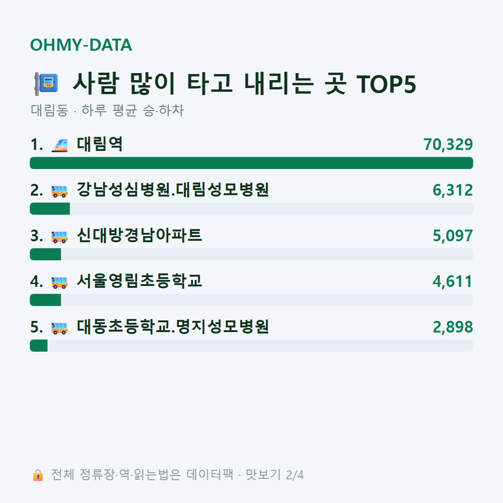 대림동 맛보기
