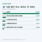 대림동 맛보기