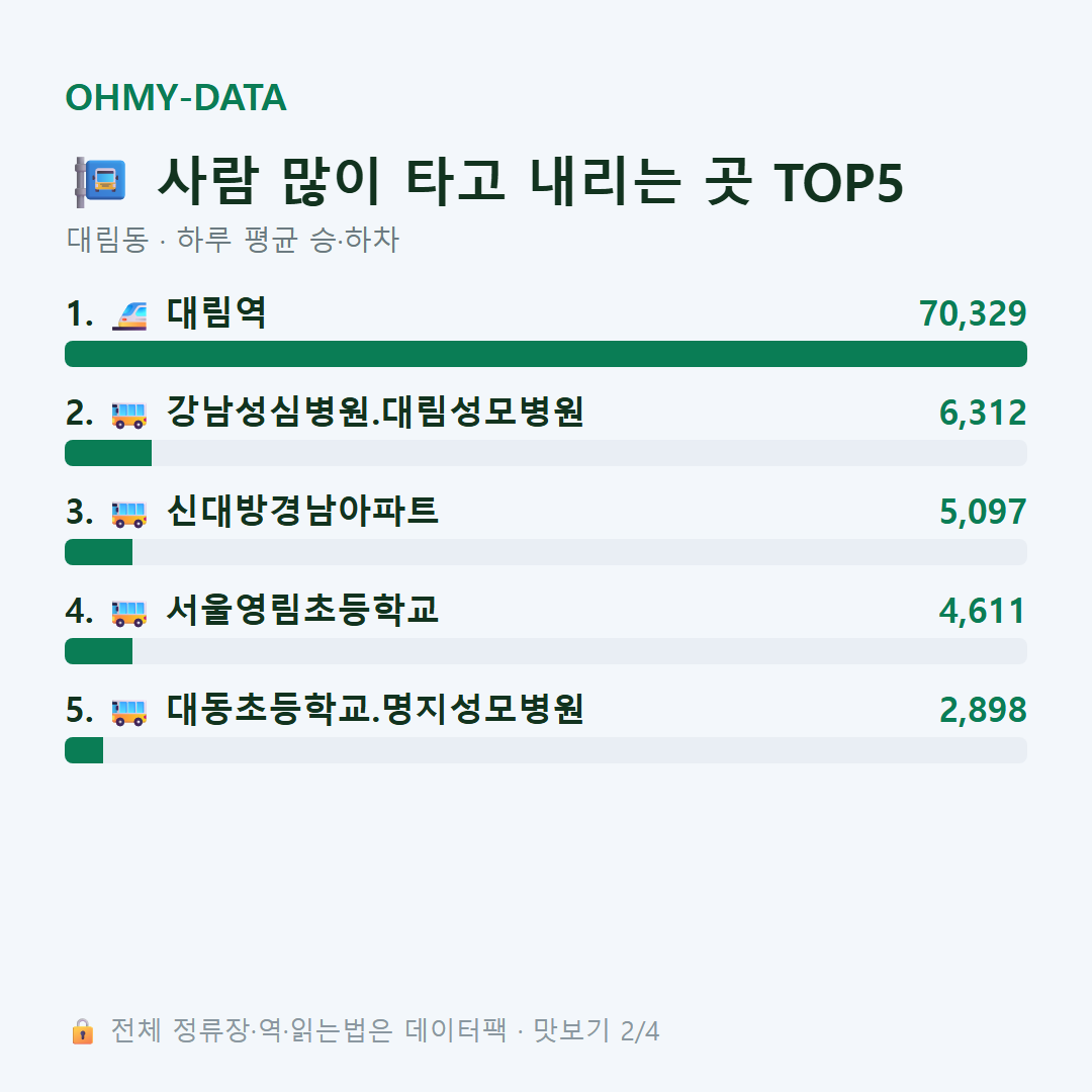 대림동 맛보기