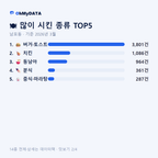 남포동 맛보기 2/4