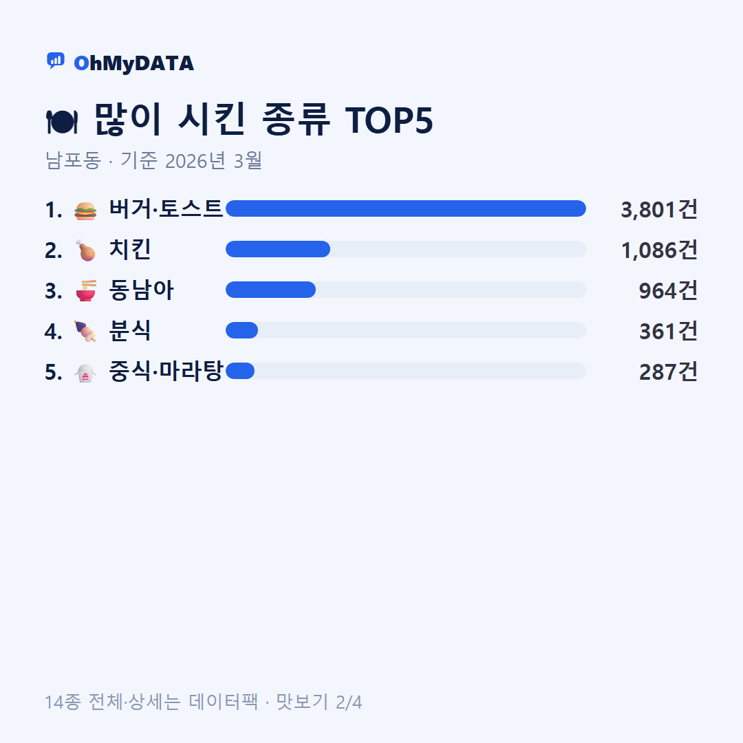 남포동 맛보기 2/4
