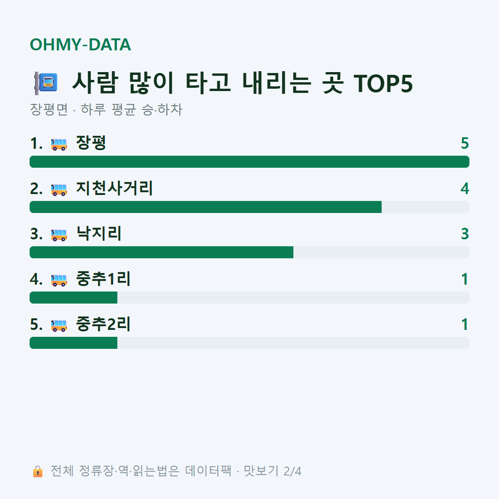장평면 맛보기