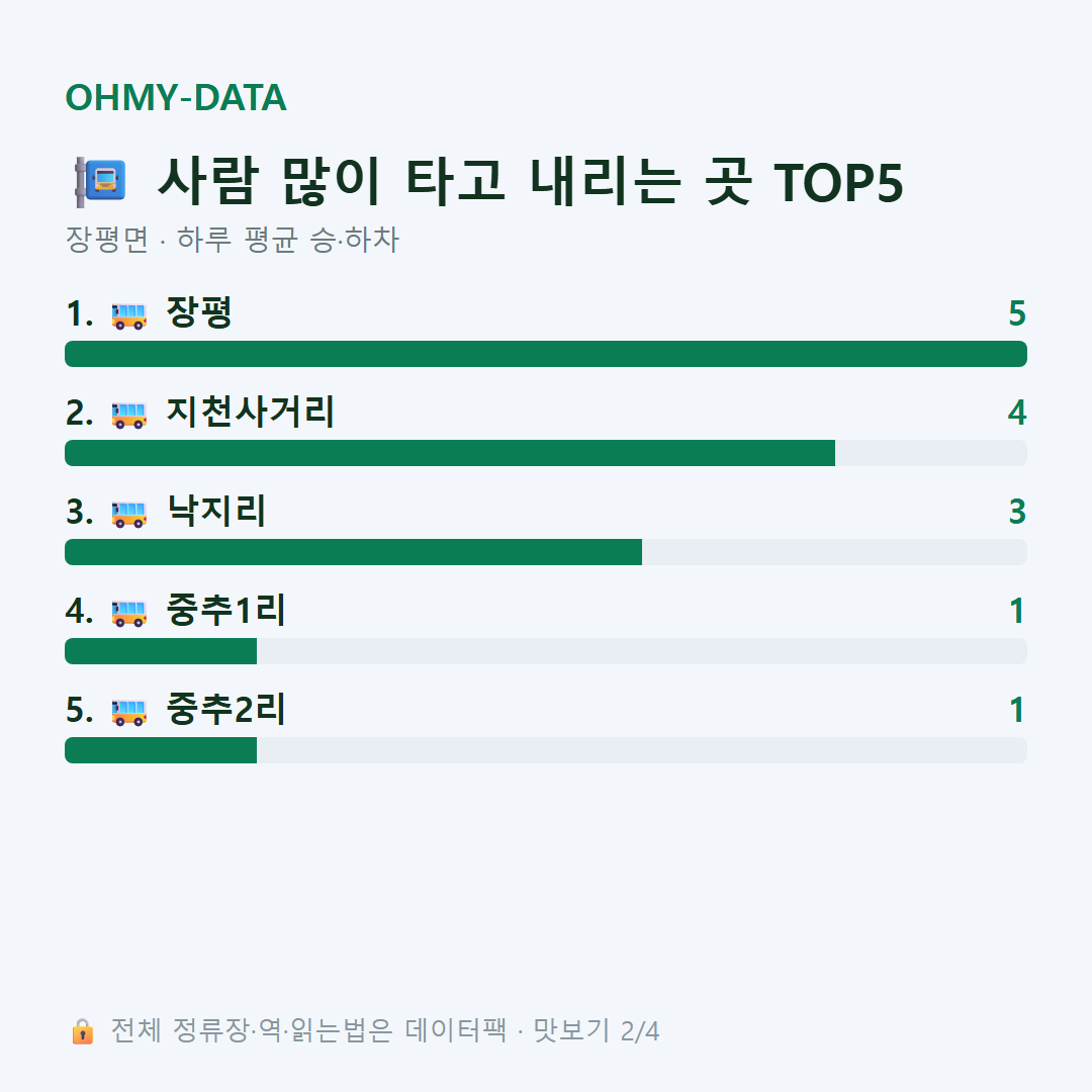 장평면 맛보기