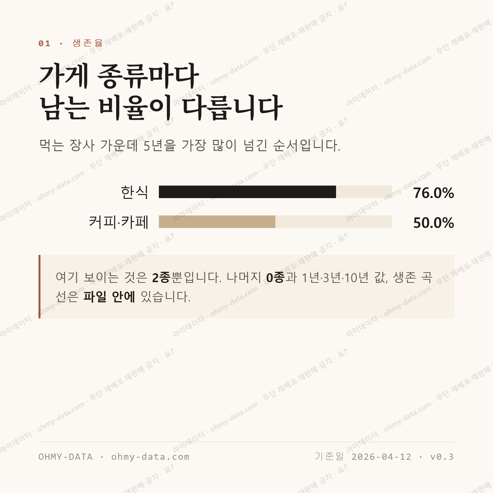 신원동 맛보기 2