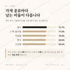 연동 맛보기 2