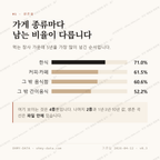 덕계동 맛보기 2