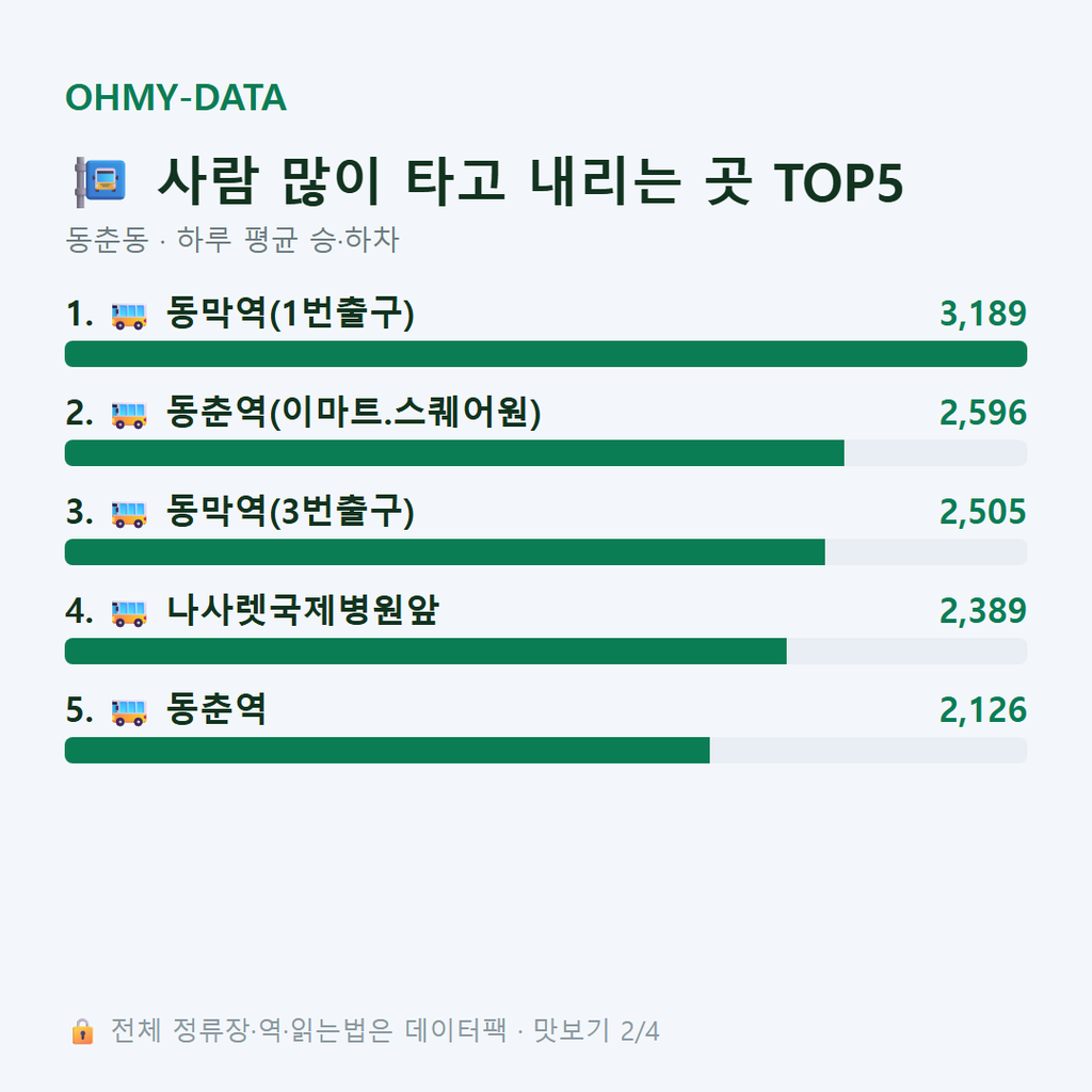 동춘동 맛보기