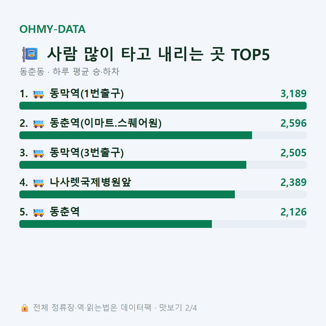 동춘동 맛보기